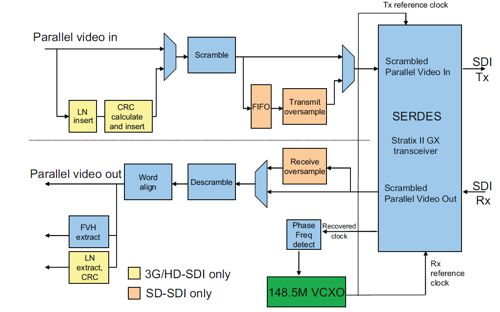 канала передачи данных 4K60 на основе 3G-SDI интерфейса